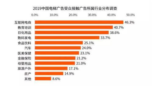 不到2平米的电梯间,互联网大厂都想挤进去