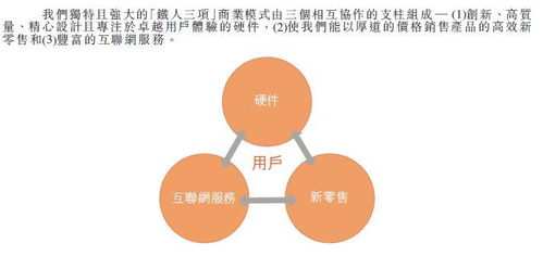 为什么小米成功了