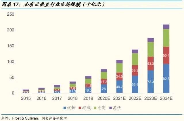 游戏行业需要 被拯救 版号重启四大研判来了